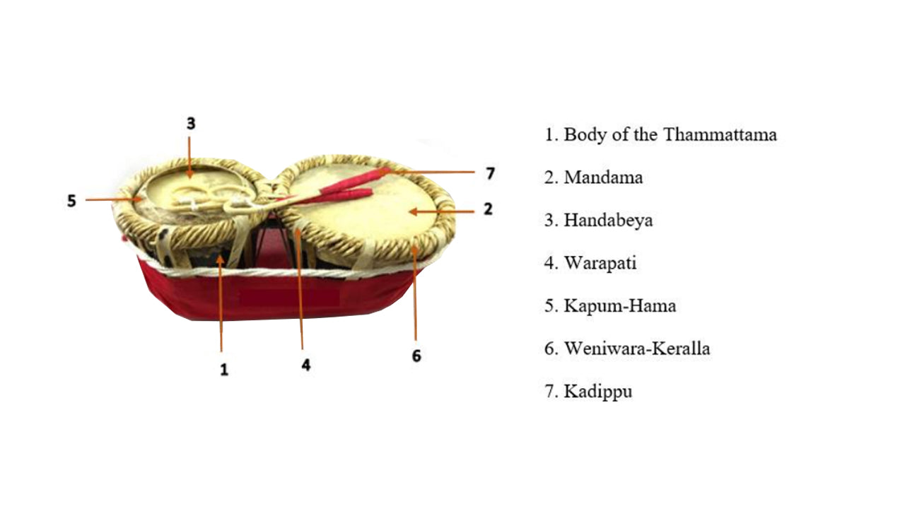 Lakpura Thammettama (20 pulgadas)